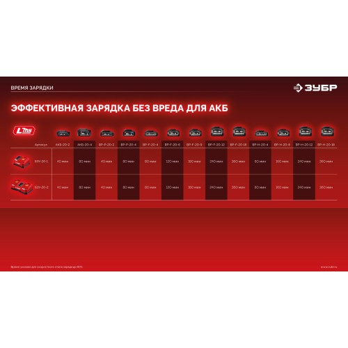 ЗУБР 20 В, 40 Н·м, 1 АКБ LMS (2 А·ч), ударная дрель-шуруповерт (ДШУ-40-21)