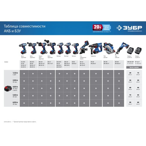 ЗУБР T7, 20 В, 4.0 А·ч, аккумуляторная батарея, Профессионал (ST7-20-4)