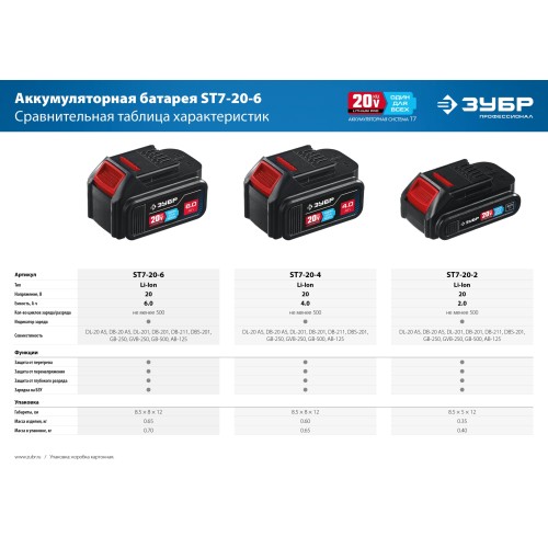ЗУБР T7, 20 В, 6.0 А·ч, аккумуляторная батарея, Профессионал (ST7-20-6)