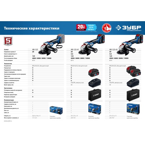 ЗУБР Т7, 20 В, 125 мм, без АКБ, бесщеточная УШМ, Профессионал (AB-125)