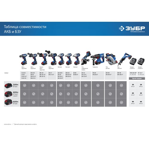 ЗУБР Т7, 20 В, 500 Н·м, без АКБ, бесщеточный гайковерт, Профессионал (GB-500)