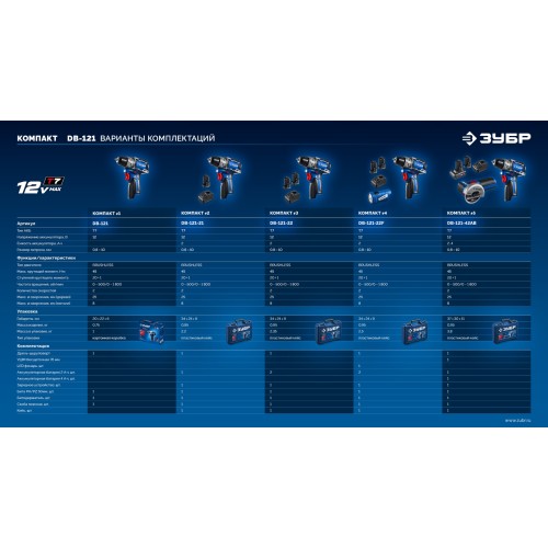 ЗУБР КОМПАКТ #3, 12 В, 45 Н·м, 2 АКБ тип Т7 (2 А·ч), дрель-шуруповерт, BRUSHLESS, кейс, Профессионал (DB-121-22)