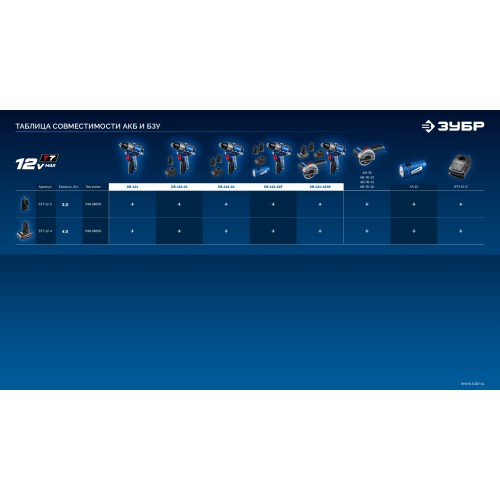 ЗУБР КОМПАКТ #3, 12 В, 45 Н·м, 2 АКБ тип Т7 (2 А·ч), дрель-шуруповерт, BRUSHLESS, кейс, Профессионал (DB-121-22)