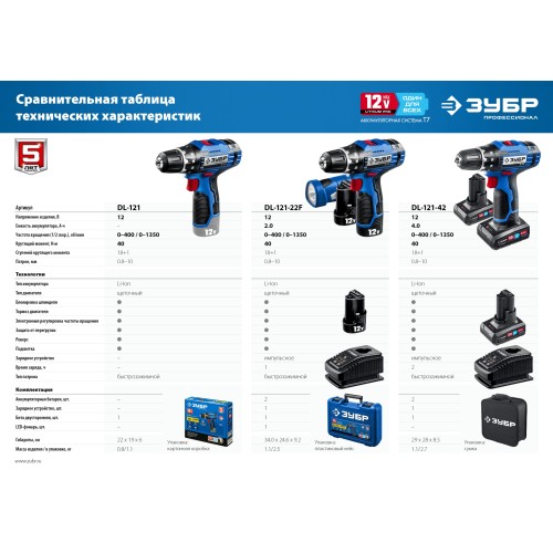 ЗУБР 12 В, 40 Н·м, 2 АКБ тип Т7 (2 А·ч), дрель-шуруповерт + LED фонарь, кейс, Профессионал (DL-121-22F)