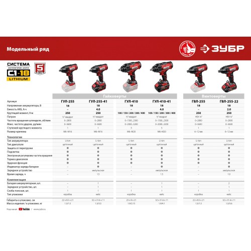 ЗУБР С1-18, 18 В, 250 Н·м, без АКБ, гайковерт ударный (ГУЛ-255)