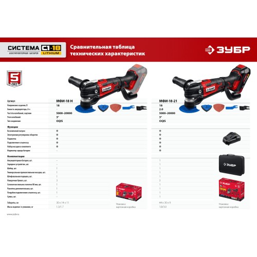 ЗУБР C1-18, 18 В, OQIS, без АКБ, реноватор, набор насадок (МФИ-18 Н)