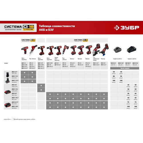 ЗУБР C1-18, 18 В, OQIS, АКБ (2 А·ч), реноватор, сумка, набор насадок (МФИ-18-21)