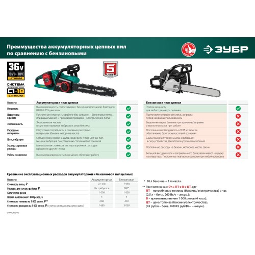ЗУБР С1-18, 36 В, 35 см шина, без АКБ, бесщеточная цепная пила (ПЦЛ-3635)