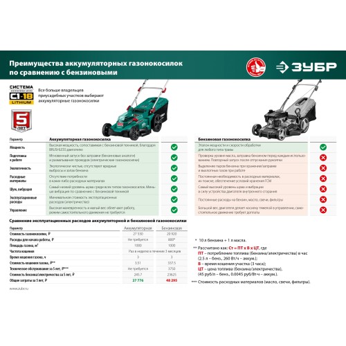 ЗУБР С1-18, 36 В, 43 см, без АКБ, бесщеточная газонокосилка (ГКЛ-4336)