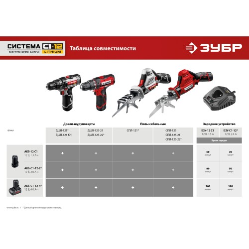 ЗУБР С1-12, 12 В, 2.0 А·ч, аккумуляторная батарея (АКБ-С1-12-2)