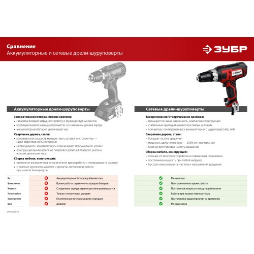 ЗУБР 400 Вт, 40 Н·м, сетевая дрель-шуруповерт (ДШ-М1-400-2)