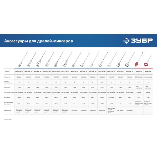 ЗУБР 1200 Вт, 16 мм, дрель-миксер, Профессионал (ЗДМ-1200 РММ2)
