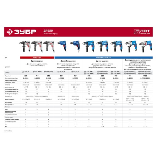ЗУБР 780 Вт, 13 мм, ударная дрель, Профессионал (ЗДУ-780 ЭРМ2)
