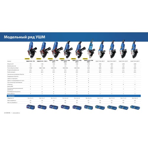 ЗУБР 1900 Вт, d125 мм, УШМ, регулировка оборотов, Профессионал (УШМ-П125-1900 ЭПСТ)