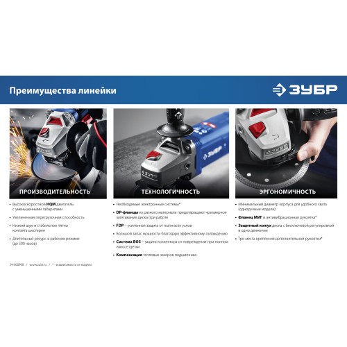 ЗУБР 2700 Вт, d230 мм, УШМ, АВТ защита, фланец ″МИГ″, Профессионал (УШМ-П230-2700 ПВСТ)