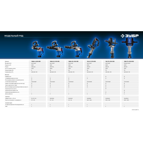 ЗУБР 12 Дж, 1350 Вт, АВТ, отбойный молоток SDS-Max, Профессионал (ЗММ-12-1350 ВК)