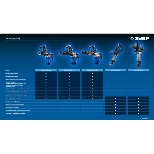 ЗУБР 20 Дж, 1500 Вт, АВТ, отбойный молоток SDS-Max, Профессионал (ЗММ-20-1500 ВК)