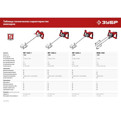 ЗУБР М27, 1400 Вт, строительный двойной миксер (МРД-1400)
