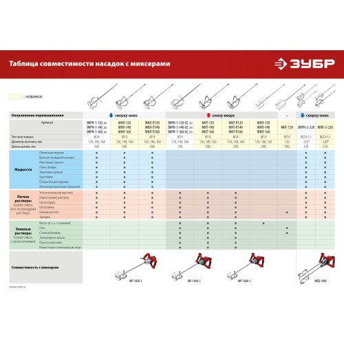 ЗУБР М27, 1400 Вт, строительный двойной миксер (МРД-1400)