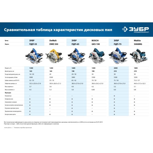 ЗУБР d 190 мм, 1600 Вт, циркулярная пила (дисковая), Профессионал (ПДП-65)