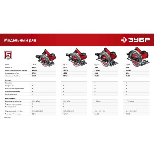 ЗУБР d 190 мм, 1600 Вт, циркулярная пила (дисковая) (ПД-65)