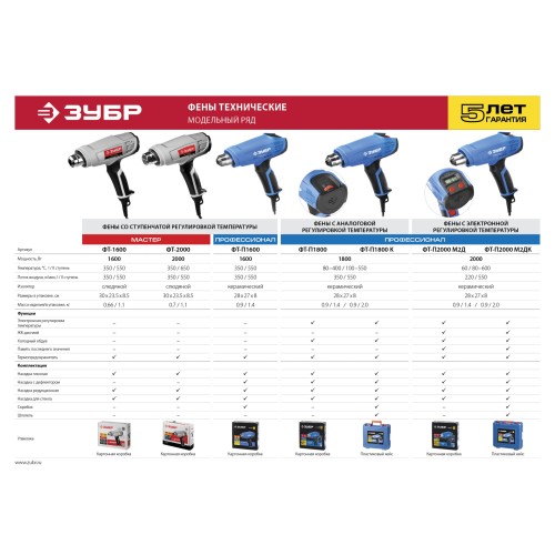 ЗУБР 2000 Вт, технический фен, дисплей, кейс, Профессионал (ФТ-П2000 М2ДК)