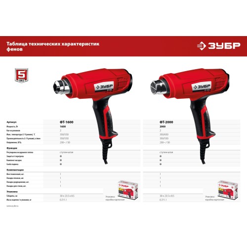 ЗУБР 2000 Вт, технический фен (ФТ-2000)
