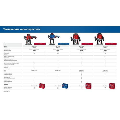 ЗУБР 1200 Вт, 80 мм, универсальный фрезер, Профессионал (ФПР-1280)