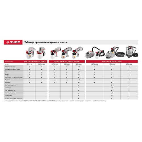 ЗУБР 120 Вт, краскопульт электрический, безвоздушный (ЗКПЭ-120)