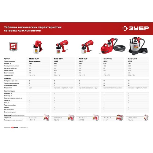 ЗУБР 120 Вт, краскопульт электрический, безвоздушный (ЗКПЭ-120)