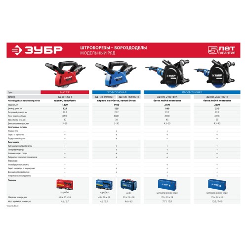 ЗУБР d 125 мм, 1200 Вт, 30 мм, штроборез (бороздодел) (ЗШ-30-1200 Т)