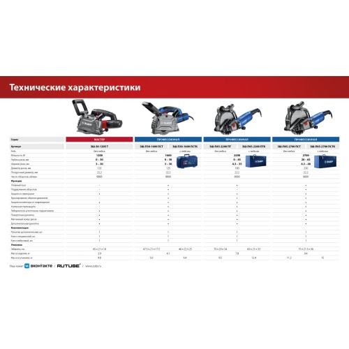 ЗУБР d 125 мм, 1200 Вт, 30 мм, штроборез (бороздодел) (ЗШ-30-1205 Т)