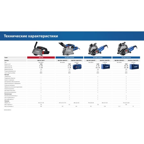 ЗУБР d 125 мм, 1600 Вт, 30 мм, штроборез (бороздодел), кейс, Профессионал (ЗШ-П30-1600 ПСТК)
