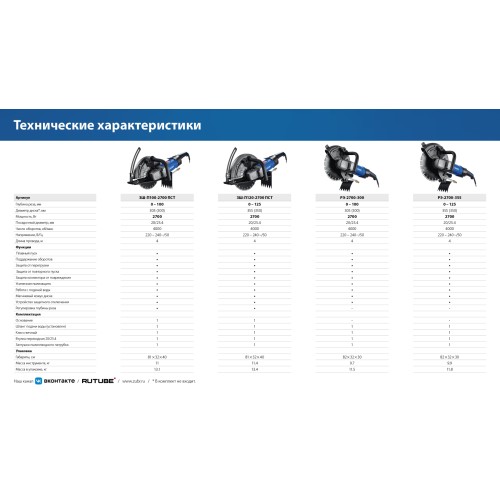 ЗУБР d 355 мм, 2700 Вт, 125 мм, штроборез (бороздодел), Профессионал (ЗШ-П120-2700 ПСТ)