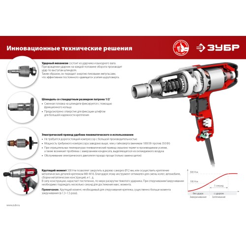 ЗУБР 300 Н·м, 350 Вт, кейс, ударный гайковерт (ГС-300 К)