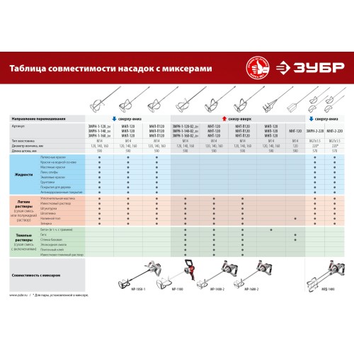 ЗУБР М14, d120 мм, насадка-миксер для тяжелых растворов ″снизу-вверх″ (МНТ-120)
