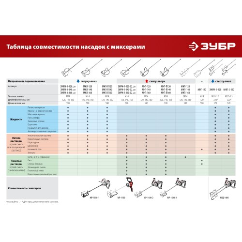 ЗУБР М14, d120 мм, насадка-миксер для гипсовых смесей и наливных полов (МНГ-120)