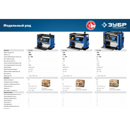 ЗУБР 320 мм, 1500 Вт, рейсмусовый станок, Профессионал (РС-320)