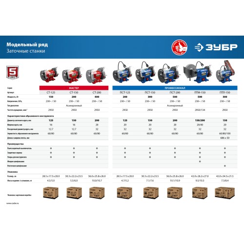 ЗУБР d 150 мм / d 200 мм, 500 Вт, заточной станок для мокрого и суxого шлифования, Профессионал (ПТМ-150)