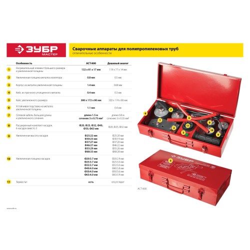 ЗУБР 800 Вт, паяльник для полипропиленовых труб, 6 насадок в комплекте (АСТ-800)