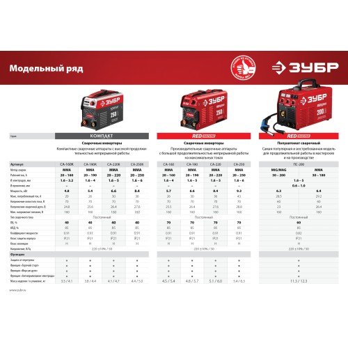 ЗУБР ММА, 250 А, RED MACHINE, сварочный аппарат инверторный, макс. электрод Ø 6.0 мм (СА-250)