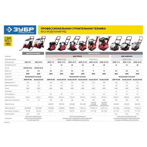 ЗУБР диск 350 мм, 115 мм макс. рез, бензиновый швонарезчик (резчик швов), Профессионал (ЗШБ-350)