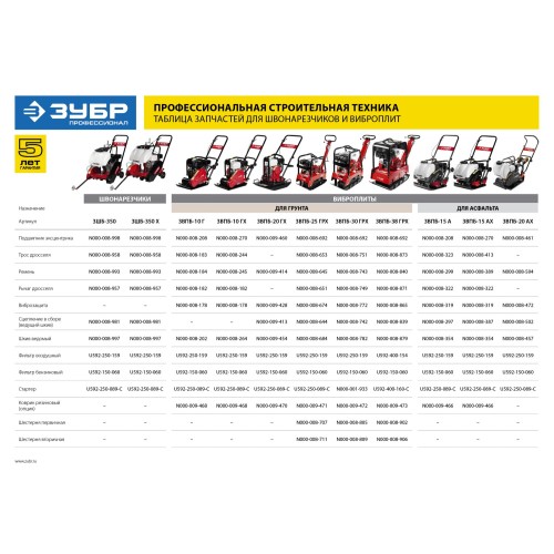 ЗУБР диск 350 мм, 115 мм макс. рез, бензиновый швонарезчик (резчик швов), Профессионал (ЗШБ-350 Х)