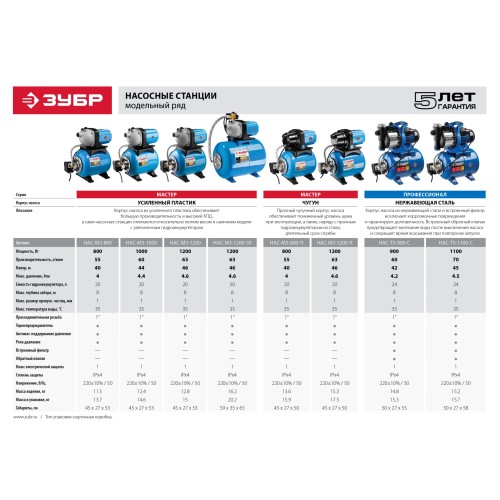 ЗУБР 1000 Вт, бак 20 л, автоматическая насосная станция (НАС-М3-1000)