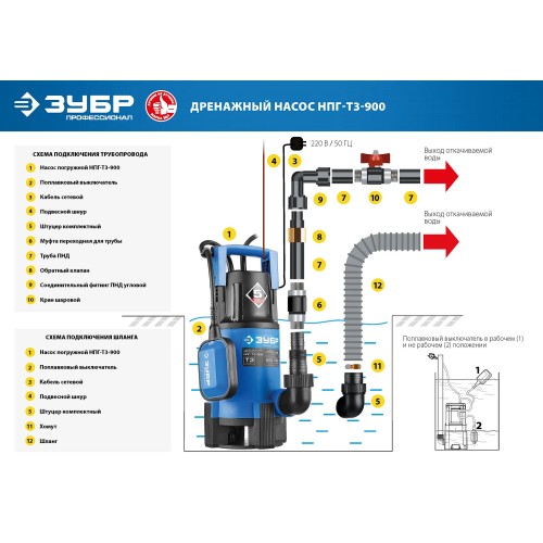 ЗУБР 900 Вт, дренажный насос для грязной воды, Профессионал (НПГ-Т3-900)