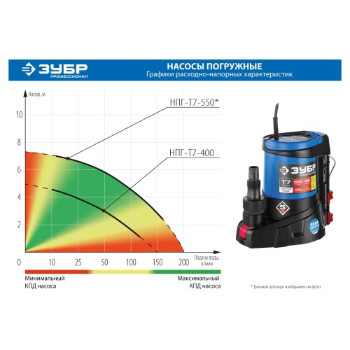 ЗУБР АкваСенсор 550 Вт, дренажный насос для грязной воды, Профессионал (НПГ-Т7-550)
