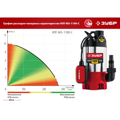 ЗУБР 1100 Вт, дренажный насос для грязной воды, корпус - нерж. сталь (НПГ-М3-1100-С)