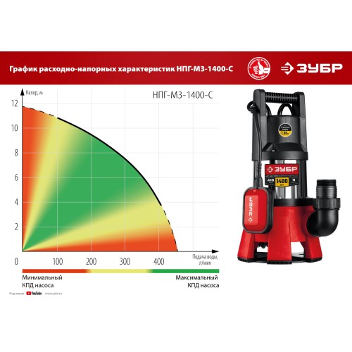 ЗУБР 1400 Вт, дренажный насос для грязной воды, корпус - нерж. сталь (НПГ-М3-1400-С)