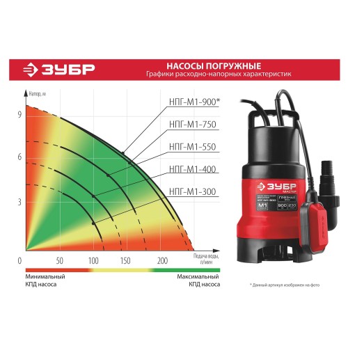 ЗУБР 750 Вт, дренажный насос для грязной воды (НПГ-М1-750)