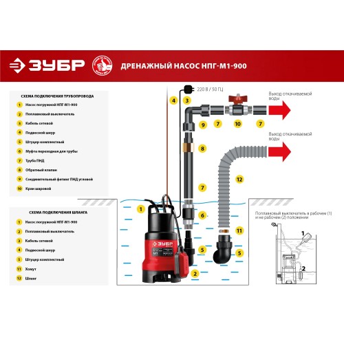 ЗУБР 900 Вт, дренажный насос для грязной воды (НПГ-М1-900)